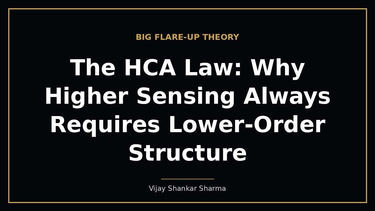 The HCA Law: Why Higher Sensing Always Requires Lower-Order Structure