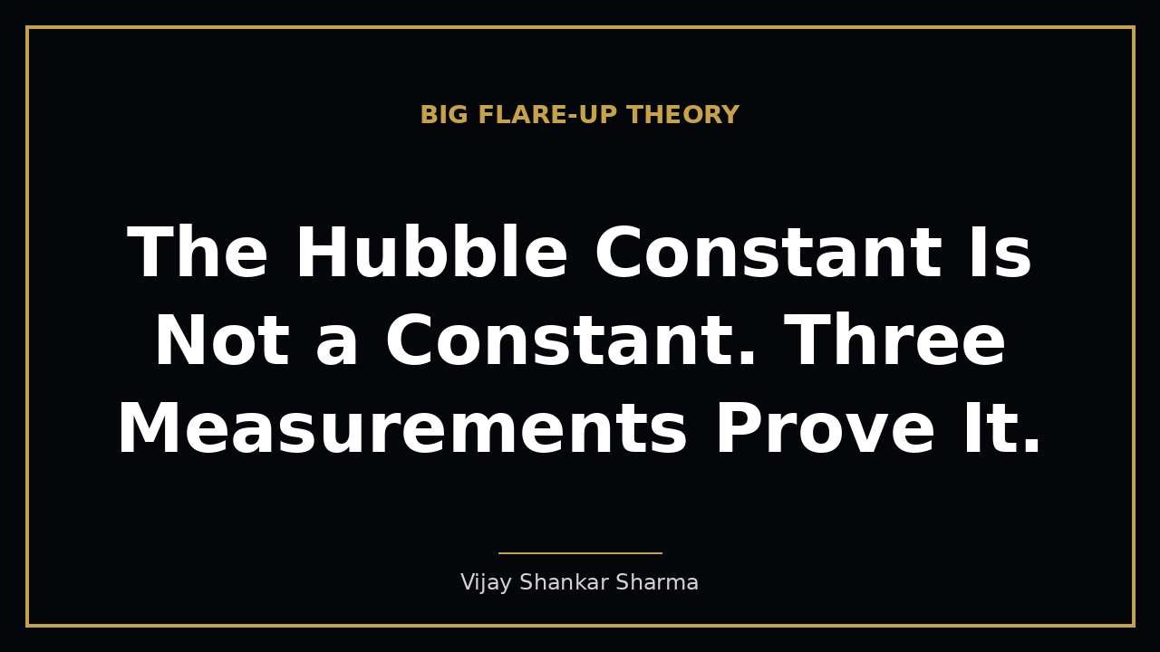 The Hubble Constant Is Not a Constant. Three Measurements Prove It.