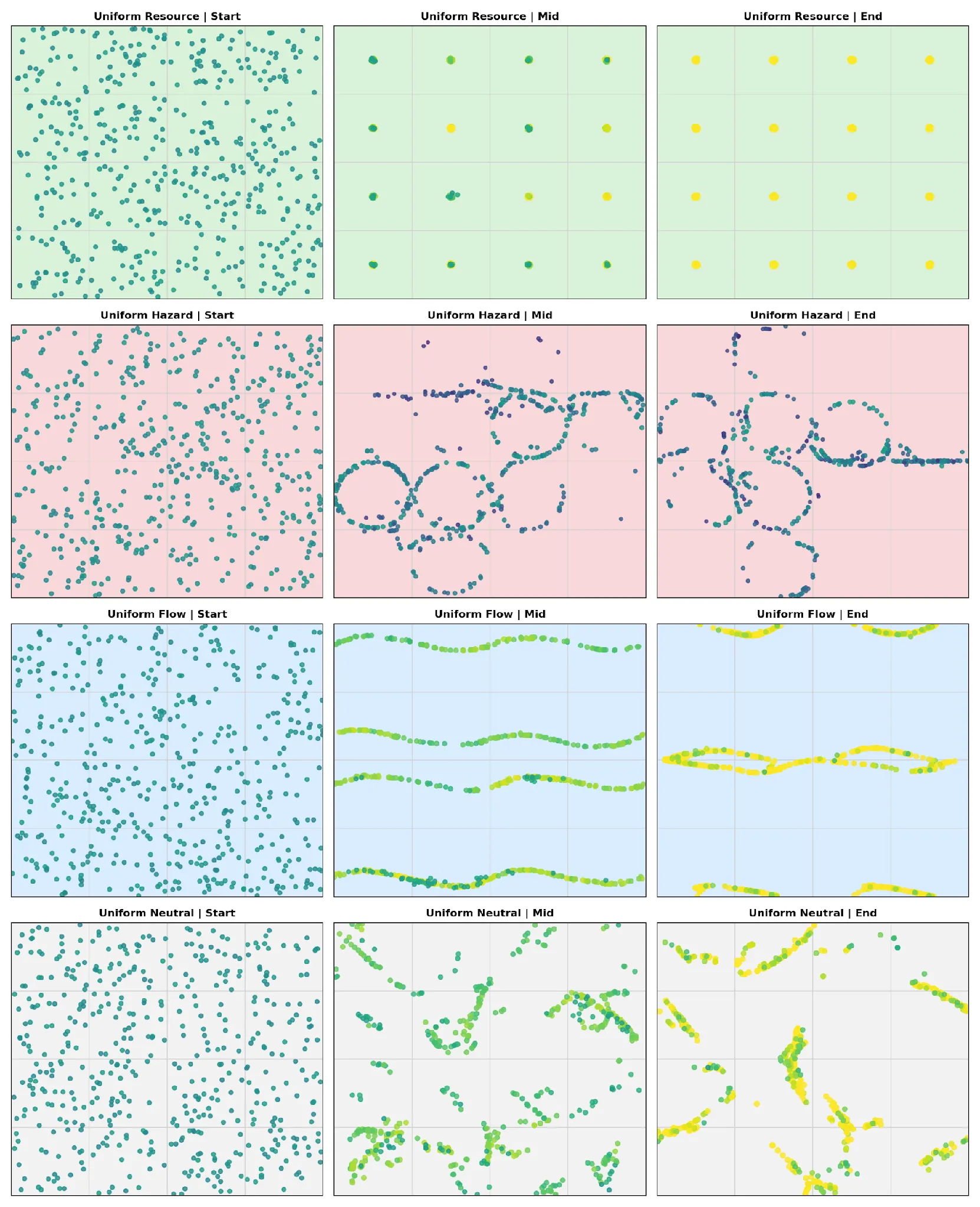 Experimental and simulation-based examples showing coordinated collective behaviour emerging from interacting living cellular units under shared environmental and signalling constraints. The figure illustrates how distributed living systems can generate stable higher-order organisation, directional movement, repair dynamics, and adaptive coordination without requiring centralised top-down control, supporting the framework view that organised biological structure emerges through context-sensitive interaction among living components.