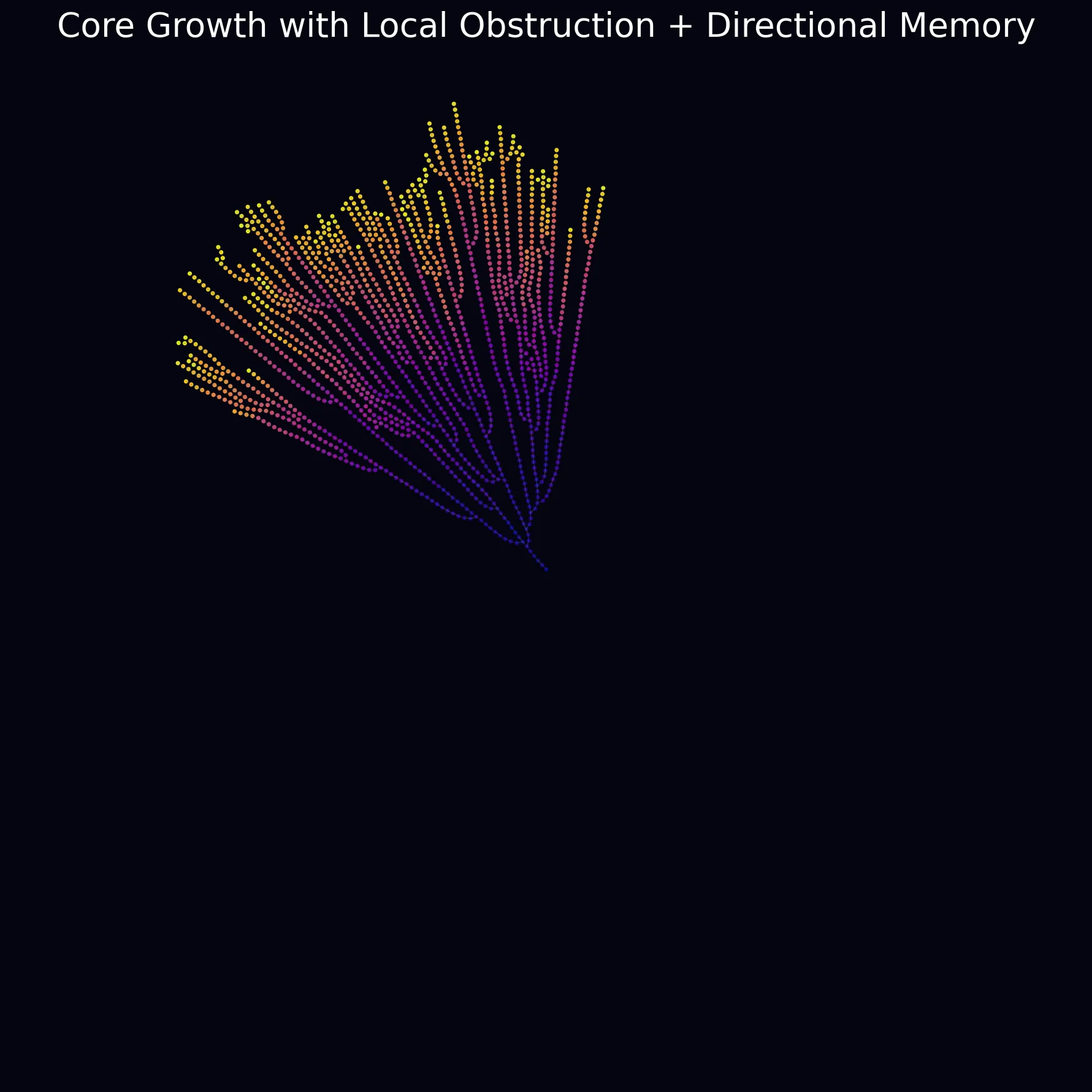 Conceptual and simulation-based representation of how successful manifestations generate secondary opportunity-fields, driving subsequent ecological restructuring, adaptive emergence, competition, parasitism, and ecological layering across interacting biological systems.