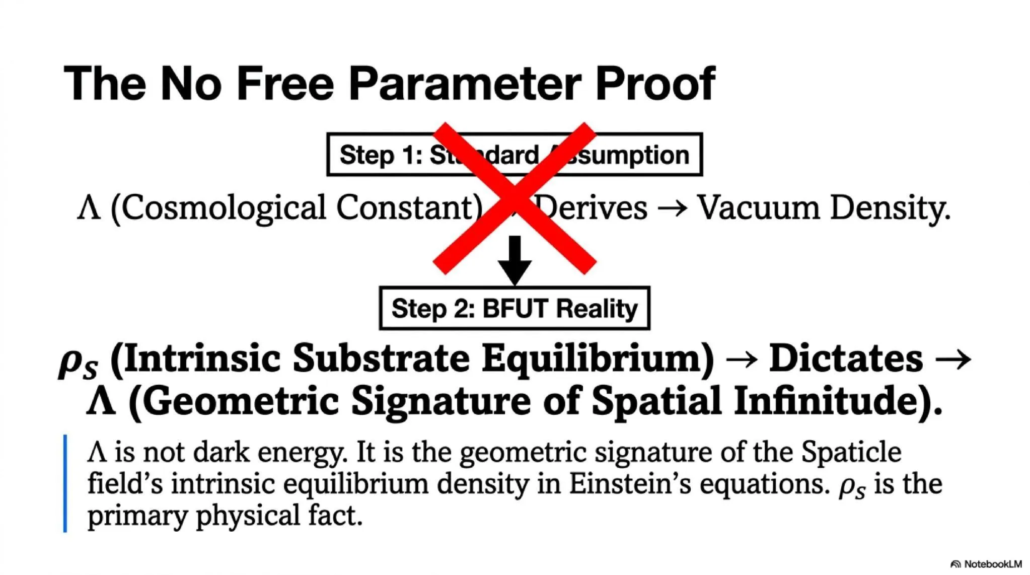 The No Free Parameter Proof. ρ_s is the primary physical fact. Λ is a geometric signature, not the source of the density.