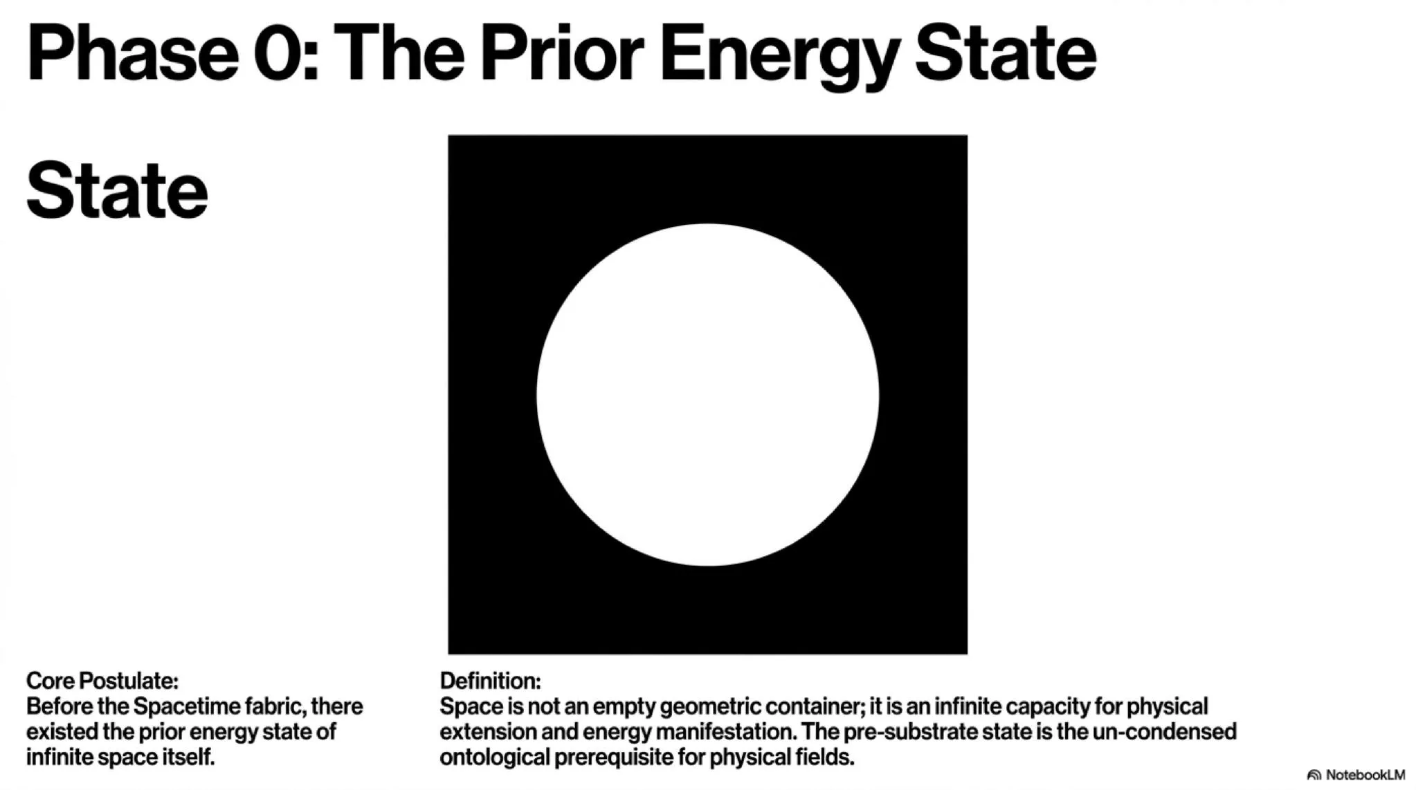 Phase 0: The Prior Energy State - Infinite space existed in a real condition before the manifestation of the Spaticle field.
