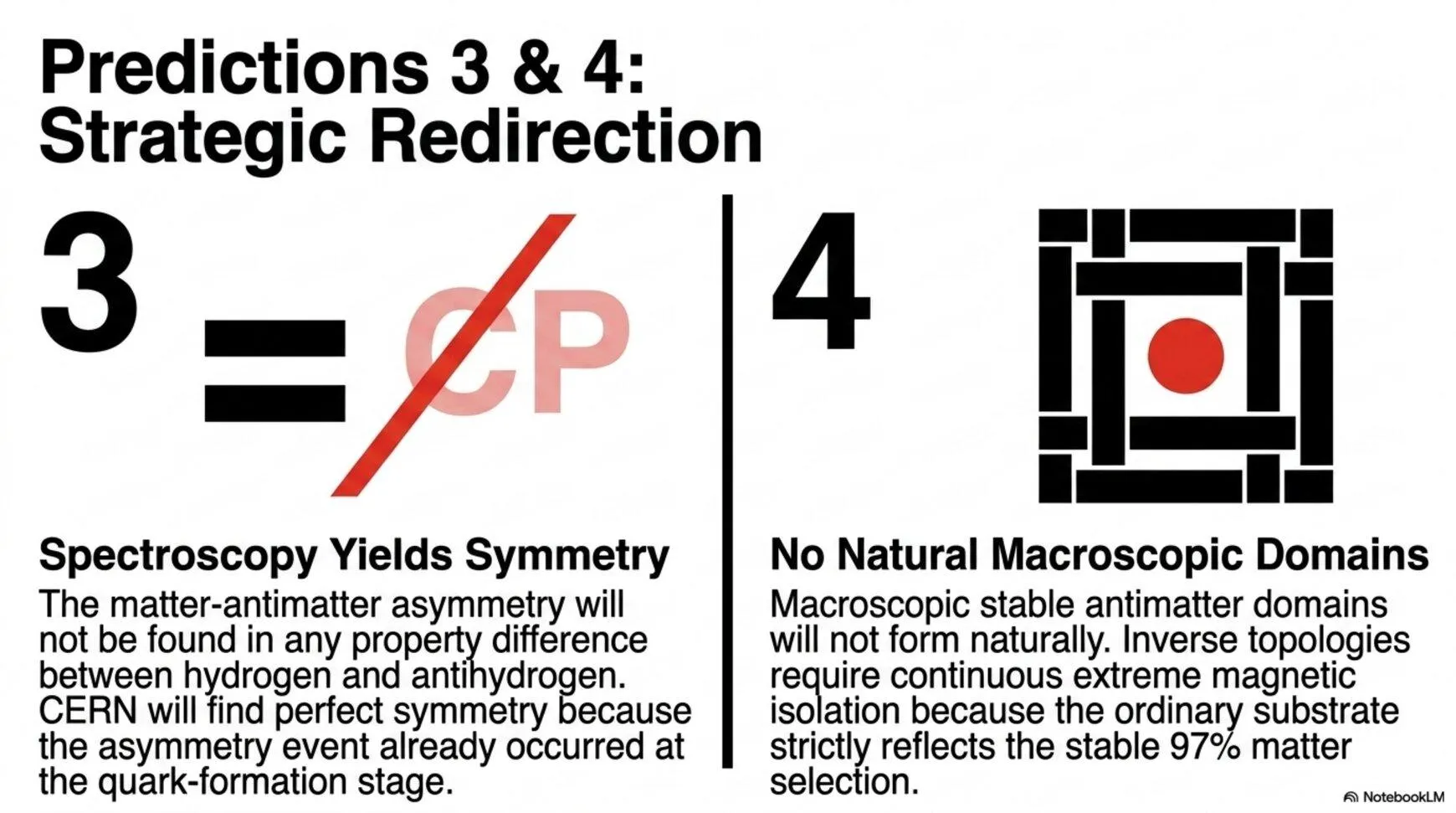 Predictions 3 and 4, Strategic Redirection of the Asymmetry Search