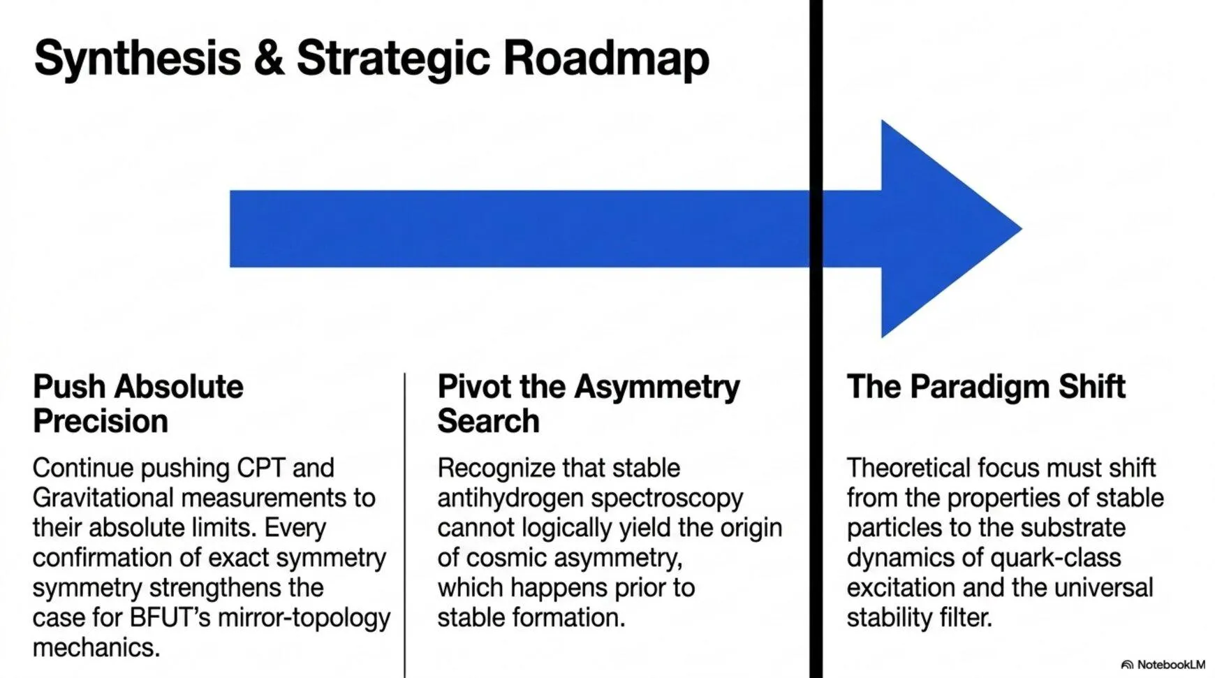 Synthesis and Strategic Roadmap