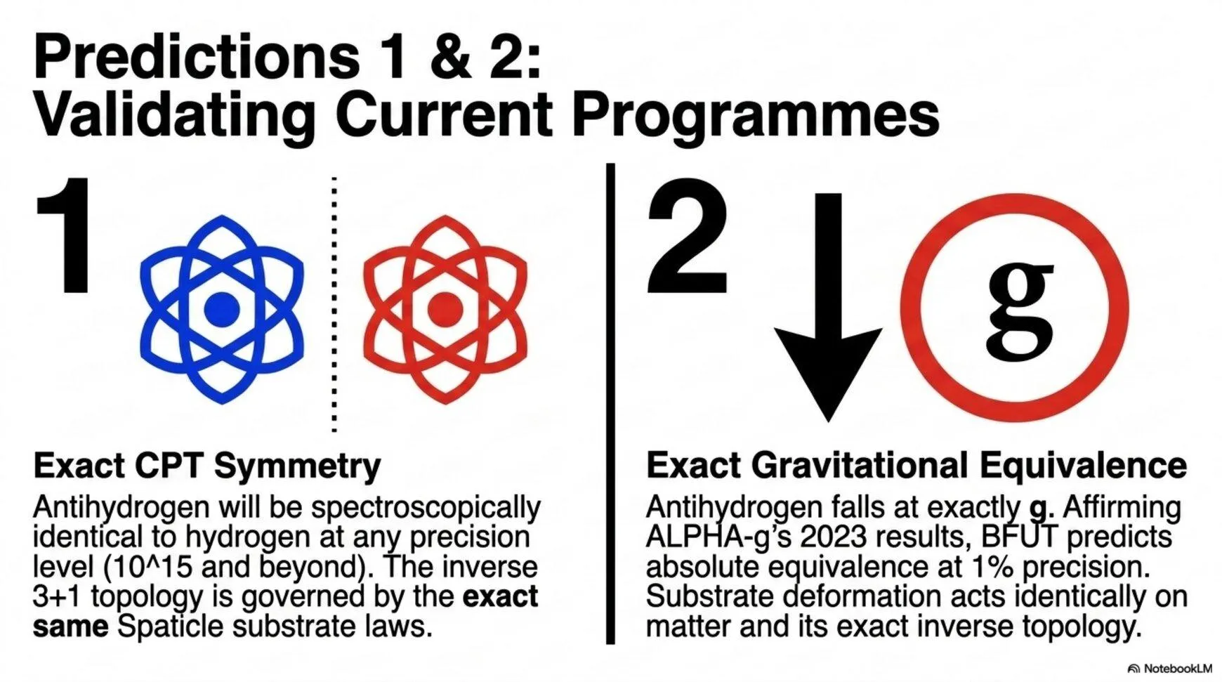 Predictions 1 and 2, Validating Current CERN Programmes