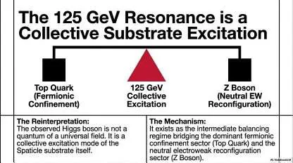 The 125 GeV resonance interpreted as a collective excitation mode of the Spaticle substrate.