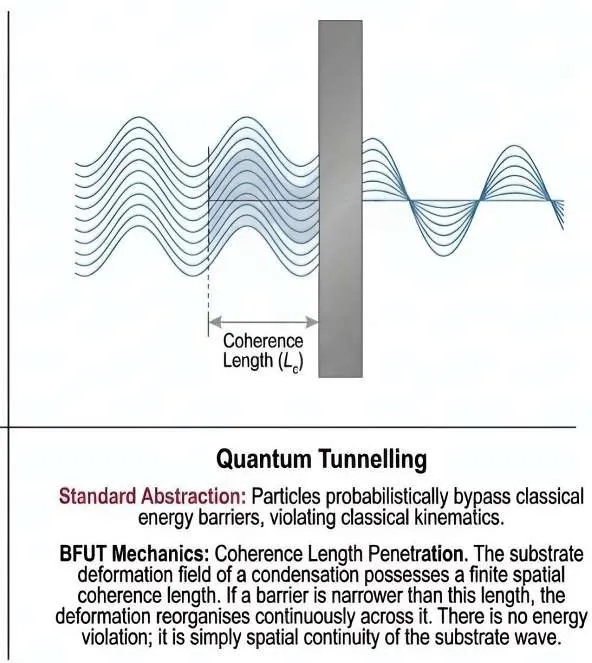 Figure 22