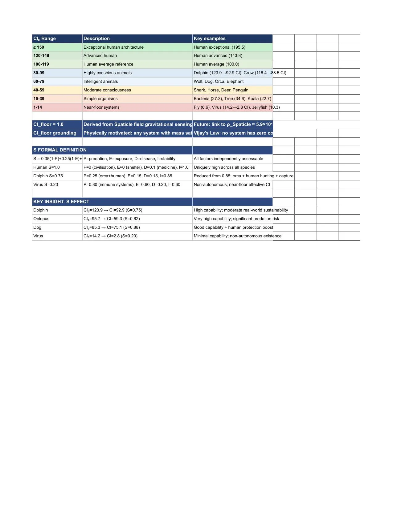 Figure 22