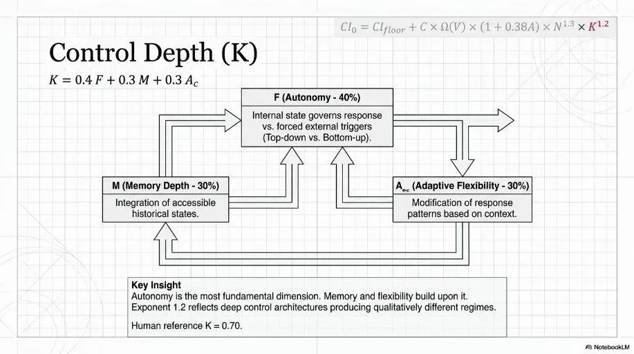 Five-channel structure defining system interaction capacity.