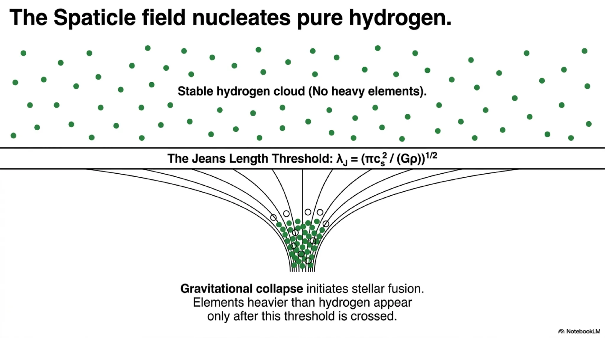 The factor-of-3.5 discrepancy between Big Bang Nucleosynthesis prediction and the observed Spite plateau value of lithium-7.