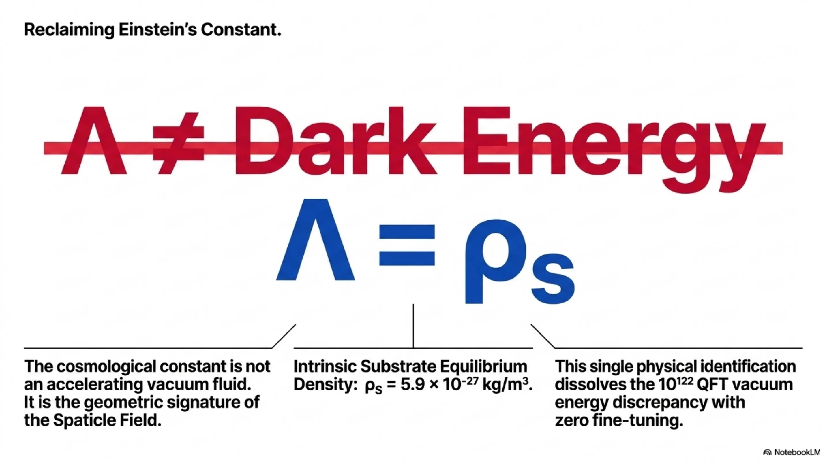 low-redshift subsets consistently prefer a non-zero dipole over strict isotropy.