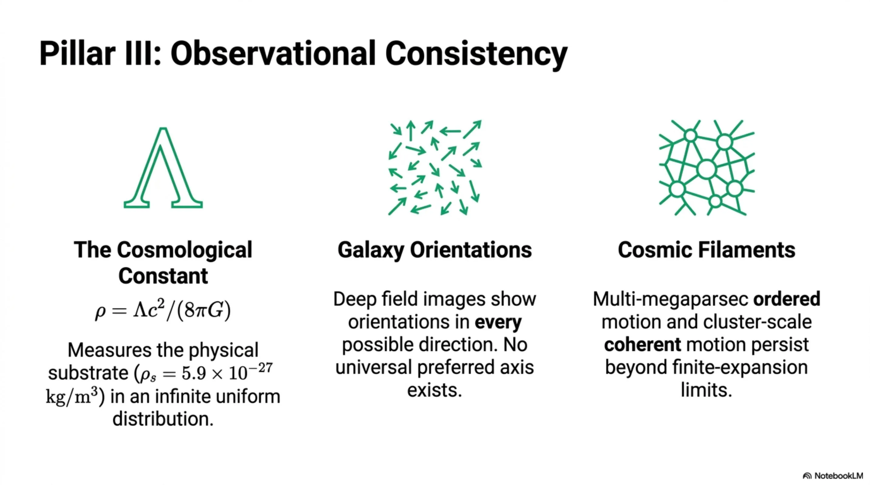 The cosmological constant, galaxy orientations, and persistent large-scale coherent motion in filaments and clusters are all consistent with an infinite universe.