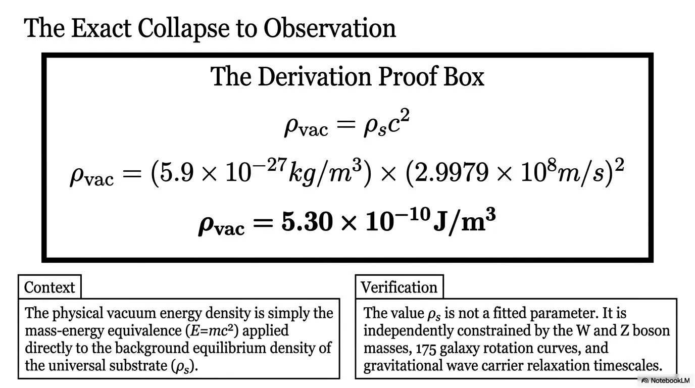 Numerical Agreement with the Observed Vacuum Energy Density
