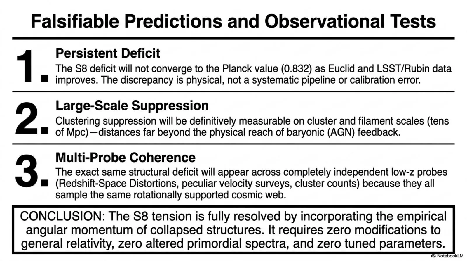The rotational-support mechanism predicts a persistent deficit, large-scale suppression beyond the reach of baryonic feedback, and coherence across independent low-redshift probes.