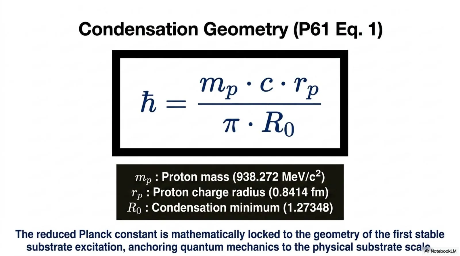 The condensation geometry equation locking the reduced Planck constant to the proton mass, proton charge radius, and the condensation minimum R0.