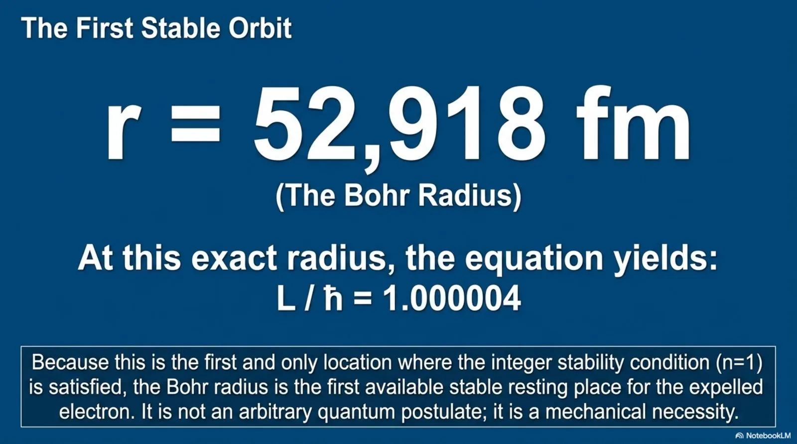 The first stable orbit located by the scan coincides with the Bohr radius, making it a mechanical necessity rather than a postulate.