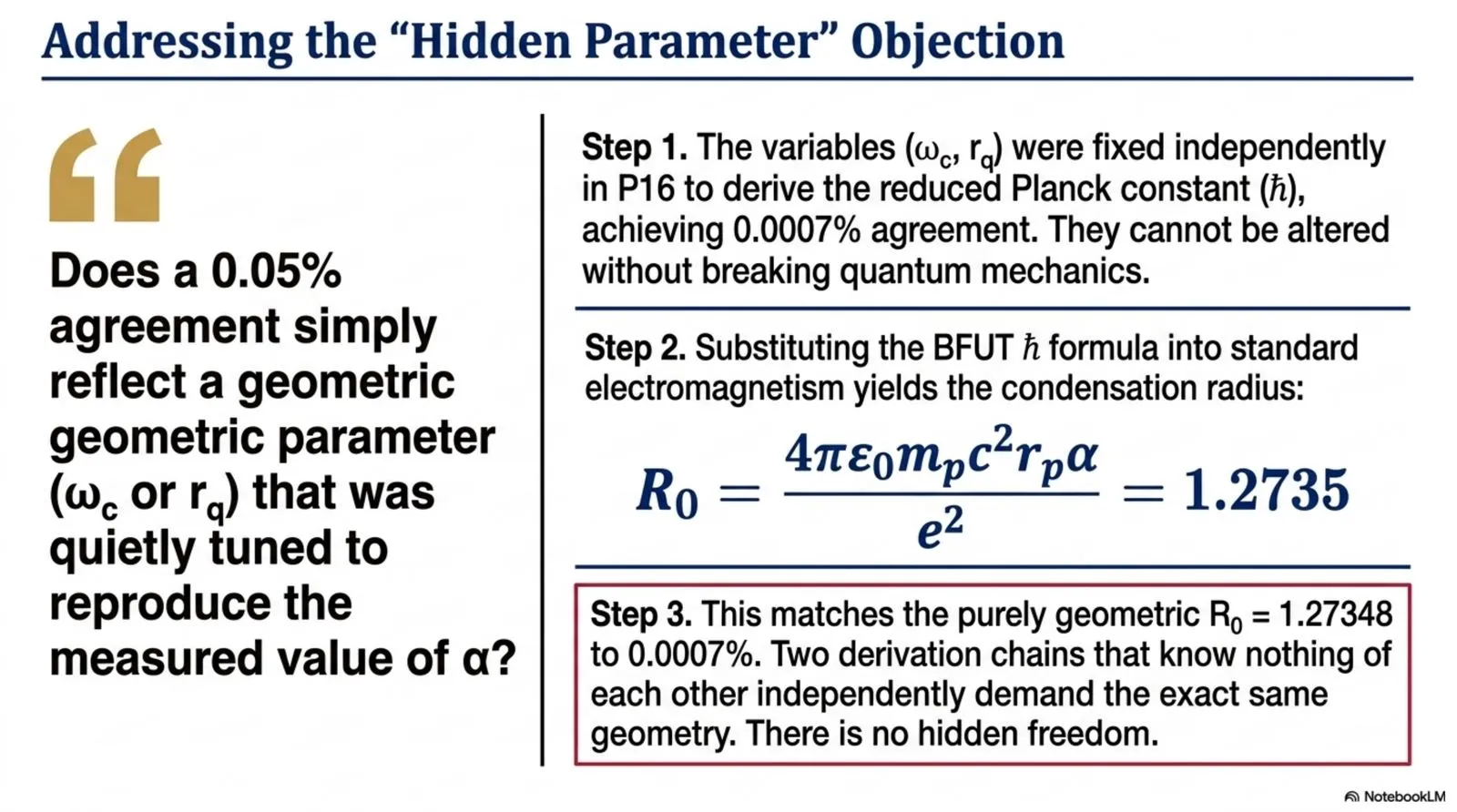 Two independent derivation chains, one for the reduced Planck constant and one for α, demand the same condensation geometry, leaving no hidden free parameter.