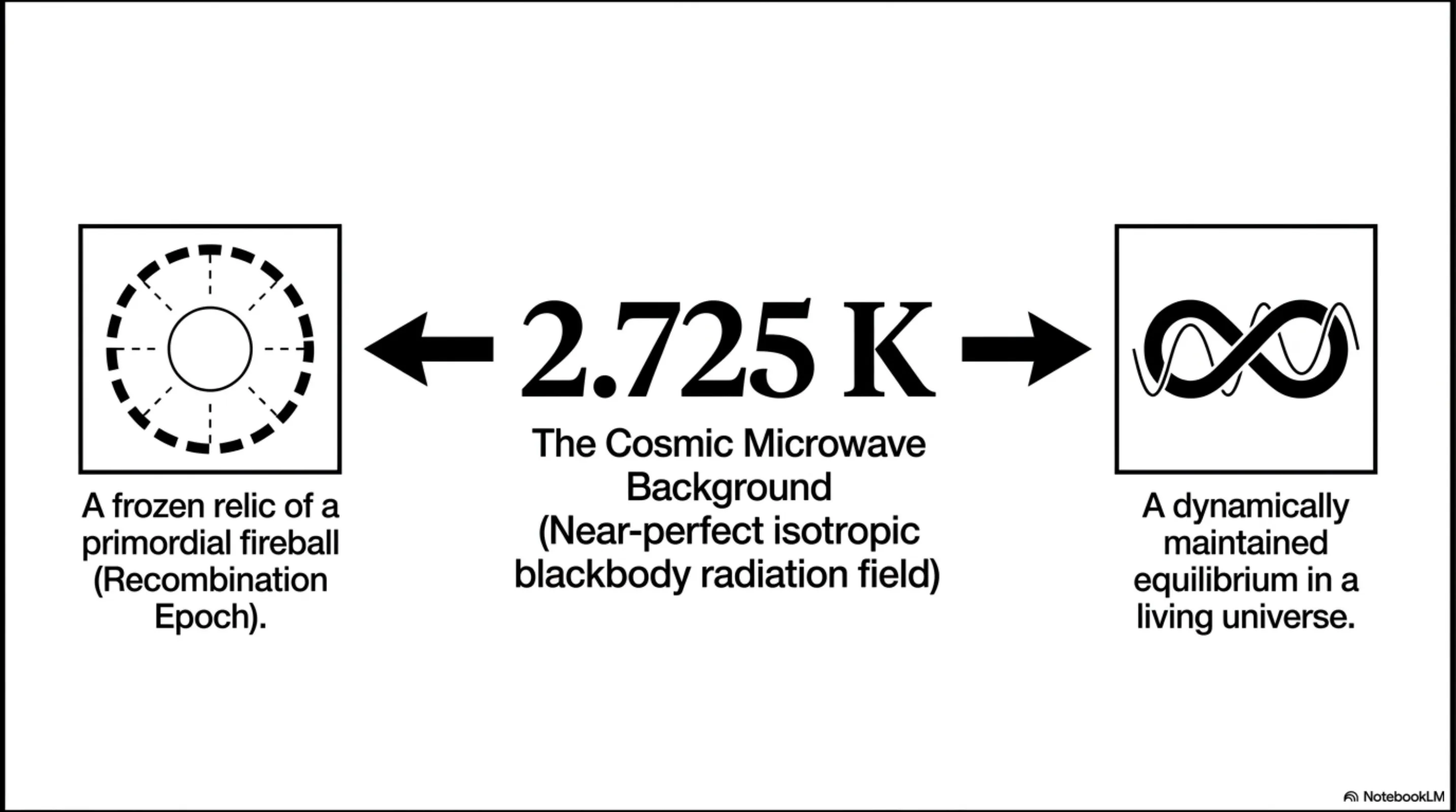 Comparison between the Fossil Paradigm (ΛCDM) and the Living Universe (BFUT P7) framework.