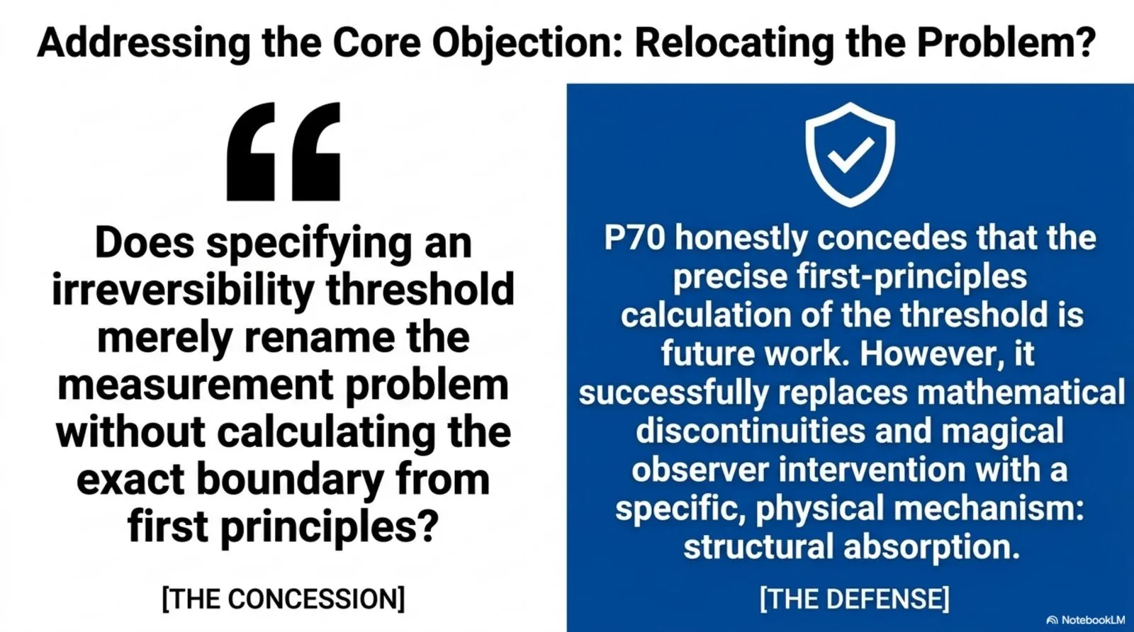specifying an irreversibility threshold replaces mathematical discontinuities and observer intervention with a specific physical mechanism, structural absorption, though the exact threshold remains future work.