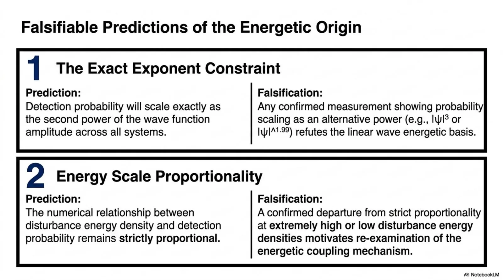 detection probability must scale exactly as the second power of amplitude, and this proportionality must hold across all measured energy scales.