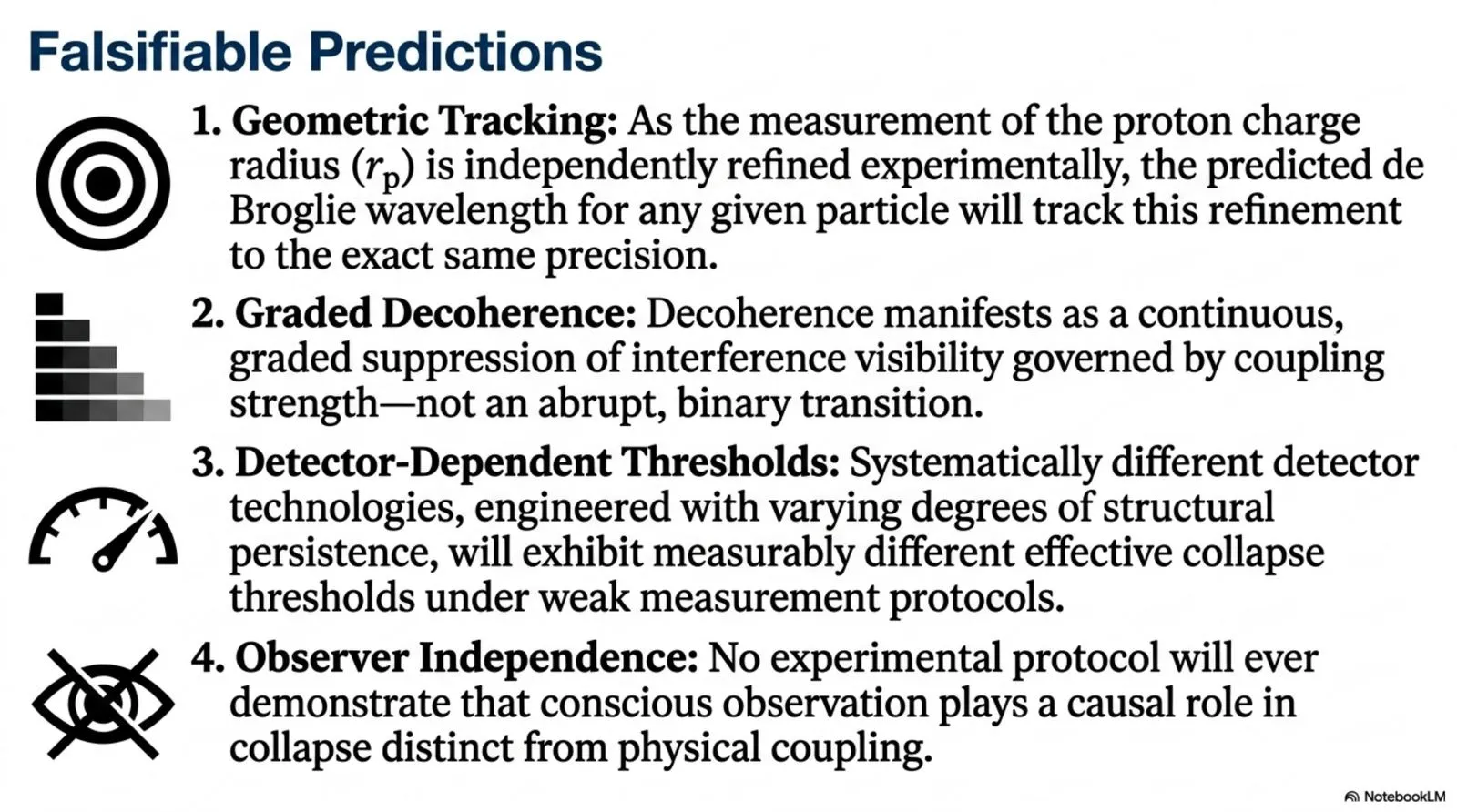 geometric tracking of the de Broglie wavelength, graded decoherence, detector-dependent thresholds, and observer independence.