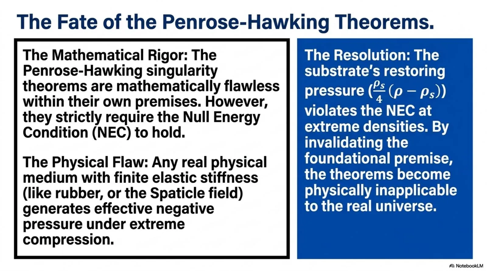 substrate restoring pressure violates the Null Energy Condition, rendering the theorems physically inapplicable.