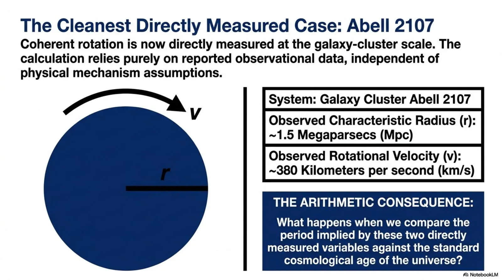 galaxy cluster Abell 2107, radius and rotational velocity.