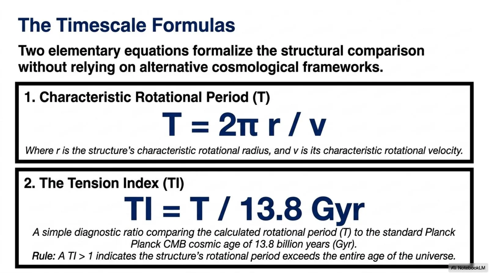 characteristic rotational period (T) and the Tension Index (TI).