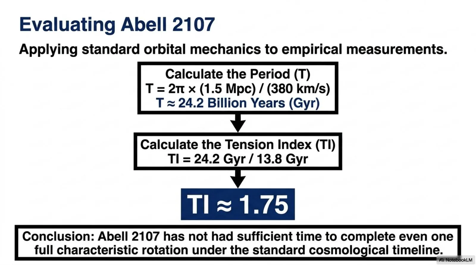a Tension Index of approximately 1.75.