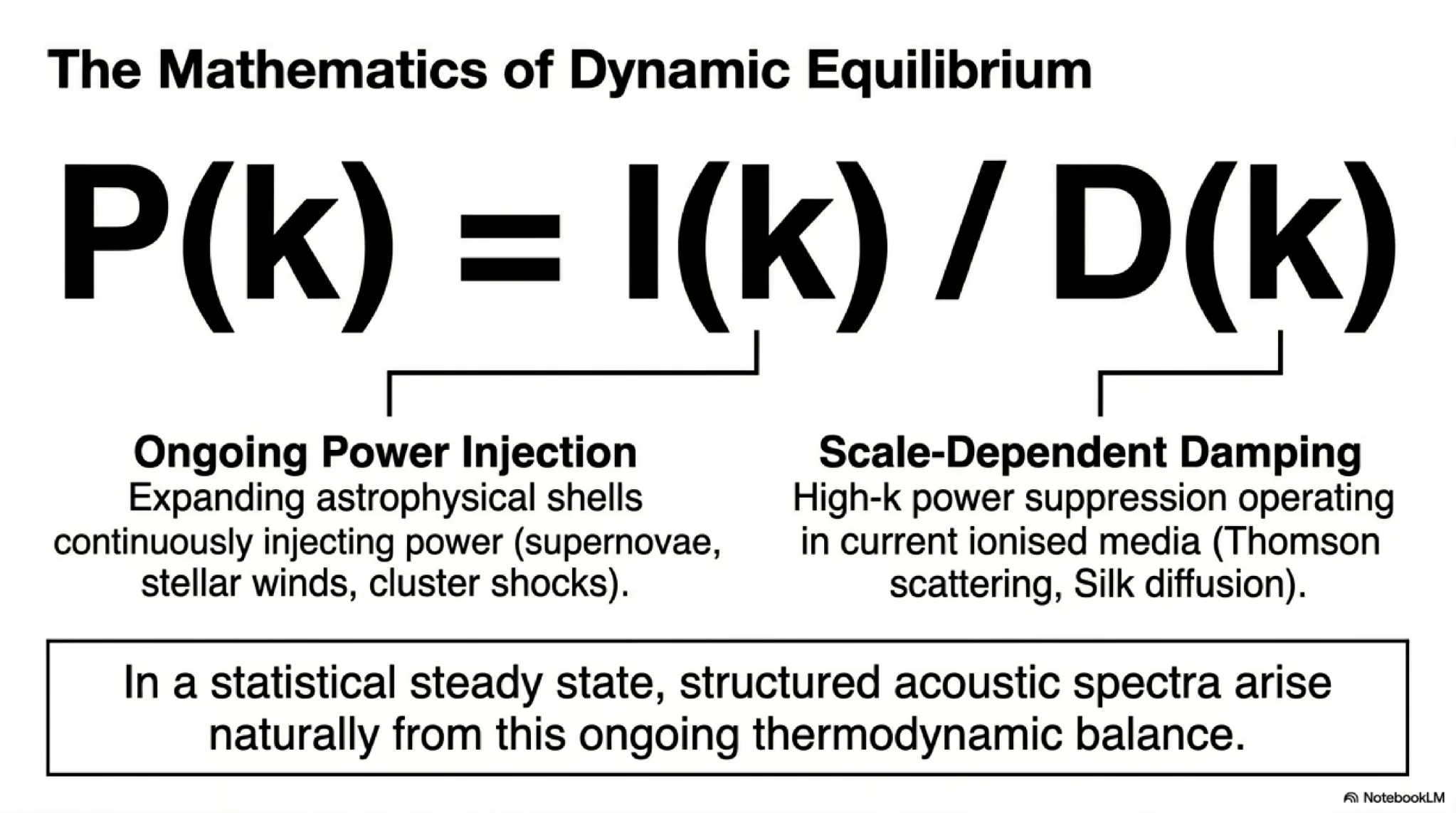 structured power at scale k arises as P(k) = I(k) / D(k), the statistical steady-state balance of ongoing astrophysical power injection against scale-dependent damping (including Silk-type diffusion).