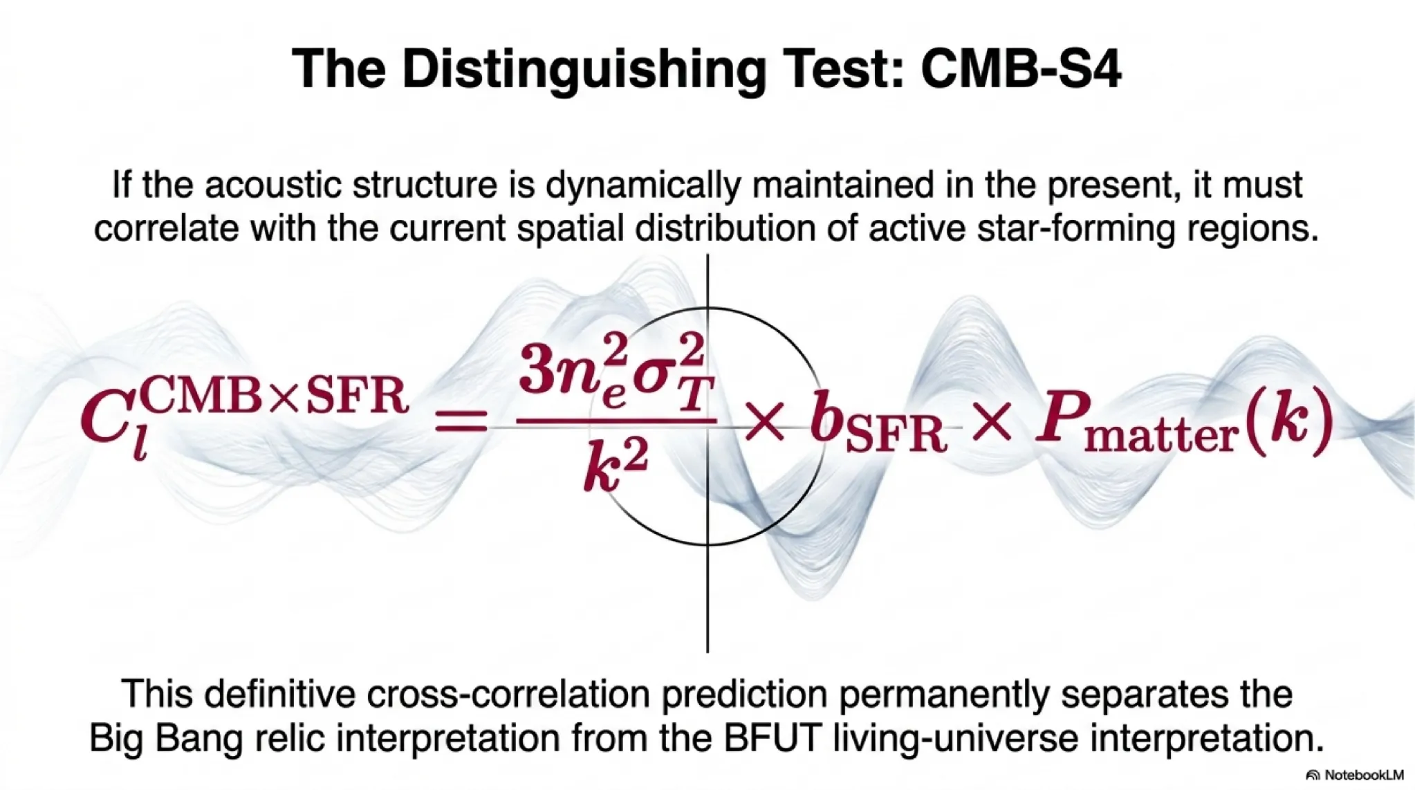 CMB × star-formation-rate cross-correlation C<sub>l</sub>^{CMB×SFR} = (3 n_e² σ_T² / k²) × b<sub>SFR</sub> × P<sub>matter</sub>(k). A detectable residual signal after foreground cleaning would support ongoing generation of structured anisotropy.