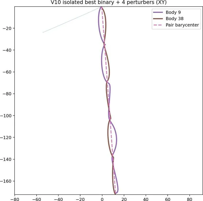 Multi-snapshot view of local evolution during the near-isolated rerun.